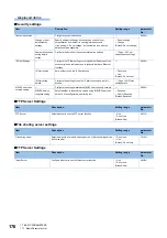 Preview for 178 page of Mitsubishi Electric MELIPC MI5000 Series User Manual