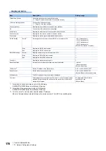 Preview for 180 page of Mitsubishi Electric MELIPC MI5000 Series User Manual