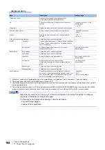 Preview for 186 page of Mitsubishi Electric MELIPC MI5000 Series User Manual