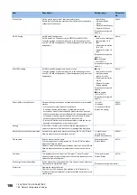 Preview for 198 page of Mitsubishi Electric MELIPC MI5000 Series User Manual