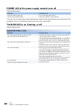 Preview for 202 page of Mitsubishi Electric MELIPC MI5000 Series User Manual