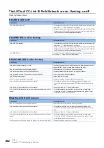 Preview for 204 page of Mitsubishi Electric MELIPC MI5000 Series User Manual