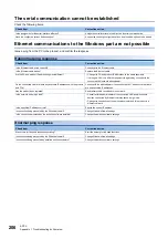 Preview for 208 page of Mitsubishi Electric MELIPC MI5000 Series User Manual