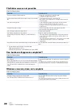 Preview for 210 page of Mitsubishi Electric MELIPC MI5000 Series User Manual