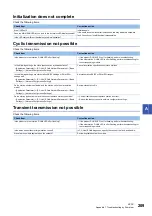 Preview for 211 page of Mitsubishi Electric MELIPC MI5000 Series User Manual