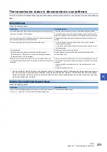 Preview for 213 page of Mitsubishi Electric MELIPC MI5000 Series User Manual