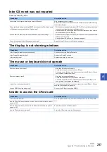 Preview for 219 page of Mitsubishi Electric MELIPC MI5000 Series User Manual