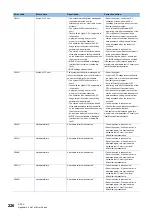 Preview for 228 page of Mitsubishi Electric MELIPC MI5000 Series User Manual