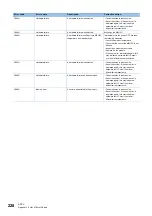 Preview for 230 page of Mitsubishi Electric MELIPC MI5000 Series User Manual