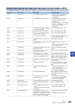 Preview for 231 page of Mitsubishi Electric MELIPC MI5000 Series User Manual