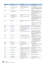 Preview for 232 page of Mitsubishi Electric MELIPC MI5000 Series User Manual