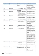 Preview for 234 page of Mitsubishi Electric MELIPC MI5000 Series User Manual