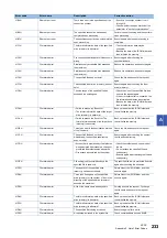 Preview for 235 page of Mitsubishi Electric MELIPC MI5000 Series User Manual