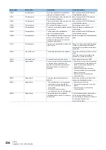 Preview for 236 page of Mitsubishi Electric MELIPC MI5000 Series User Manual