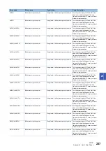 Preview for 239 page of Mitsubishi Electric MELIPC MI5000 Series User Manual