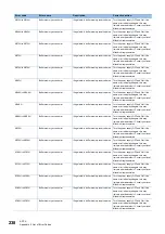 Preview for 240 page of Mitsubishi Electric MELIPC MI5000 Series User Manual