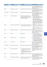 Preview for 241 page of Mitsubishi Electric MELIPC MI5000 Series User Manual