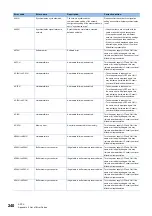 Preview for 242 page of Mitsubishi Electric MELIPC MI5000 Series User Manual