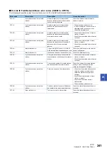 Preview for 243 page of Mitsubishi Electric MELIPC MI5000 Series User Manual