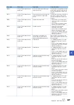 Preview for 249 page of Mitsubishi Electric MELIPC MI5000 Series User Manual