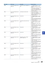 Preview for 251 page of Mitsubishi Electric MELIPC MI5000 Series User Manual