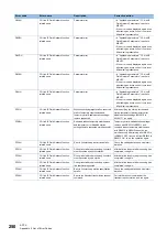 Preview for 252 page of Mitsubishi Electric MELIPC MI5000 Series User Manual