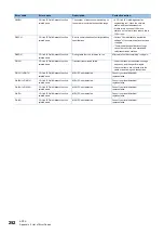 Preview for 254 page of Mitsubishi Electric MELIPC MI5000 Series User Manual