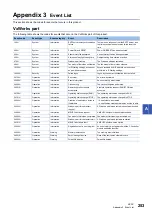 Preview for 255 page of Mitsubishi Electric MELIPC MI5000 Series User Manual