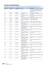 Preview for 256 page of Mitsubishi Electric MELIPC MI5000 Series User Manual