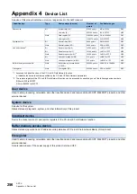 Preview for 258 page of Mitsubishi Electric MELIPC MI5000 Series User Manual