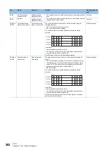 Preview for 264 page of Mitsubishi Electric MELIPC MI5000 Series User Manual