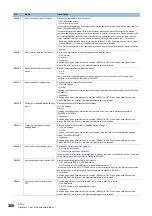 Preview for 270 page of Mitsubishi Electric MELIPC MI5000 Series User Manual