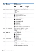 Preview for 274 page of Mitsubishi Electric MELIPC MI5000 Series User Manual