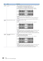 Preview for 282 page of Mitsubishi Electric MELIPC MI5000 Series User Manual