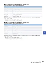 Preview for 297 page of Mitsubishi Electric MELIPC MI5000 Series User Manual