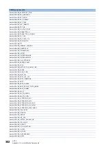 Preview for 304 page of Mitsubishi Electric MELIPC MI5000 Series User Manual