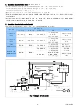 Preview for 14 page of Mitsubishi Electric MELPRO MDG-A4V-R Instruction Manual