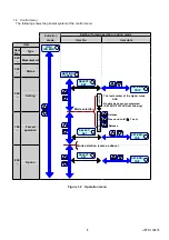 Предварительный просмотр 6 страницы Mitsubishi Electric melpto d series Operation Manual