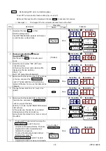 Preview for 35 page of Mitsubishi Electric melpto d series Operation Manual