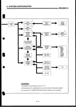 Preview for 21 page of Mitsubishi Electric MELSEC-A Series User Manual