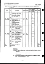 Preview for 28 page of Mitsubishi Electric MELSEC-A Series User Manual