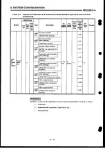 Preview for 30 page of Mitsubishi Electric MELSEC-A Series User Manual