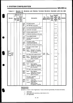 Preview for 31 page of Mitsubishi Electric MELSEC-A Series User Manual