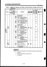 Preview for 32 page of Mitsubishi Electric MELSEC-A Series User Manual