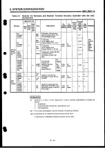 Preview for 33 page of Mitsubishi Electric MELSEC-A Series User Manual