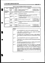 Preview for 35 page of Mitsubishi Electric MELSEC-A Series User Manual