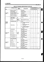 Preview for 86 page of Mitsubishi Electric MELSEC-A Series User Manual