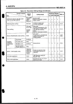 Preview for 87 page of Mitsubishi Electric MELSEC-A Series User Manual