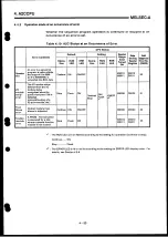 Preview for 91 page of Mitsubishi Electric MELSEC-A Series User Manual