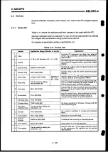 Preview for 94 page of Mitsubishi Electric MELSEC-A Series User Manual